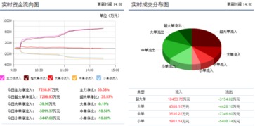 萊寶高科002106暴漲再啟，后期走勢與興辦實業前景解析