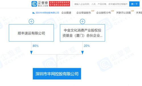 順豐與中金資本強強聯(lián)合，合資新公司布局國際供應鏈與實業(yè)投資