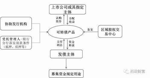 實業(yè)公司為何青睞投資帶抵押地產，一文讓你明白原因