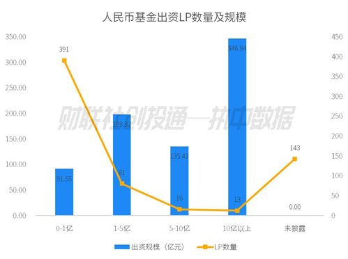 中國私募股權投資基金LP月報（2023年7月） 合肥高新集團與國成實業領跑，越秀產業基金受青睞，投資興辦實業成熱點