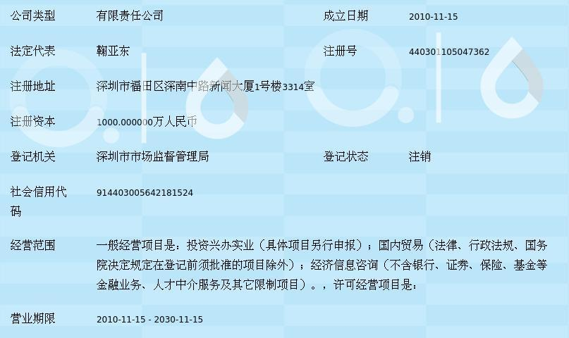 深圳市盈利豐投資 以投資興辦實業，鍛造價值增長的穩健路徑