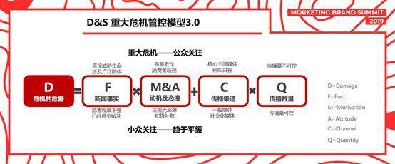 移動(dòng)時(shí)代品牌危機(jī)管理的四大舉措——迪思傳媒沈健的洞見