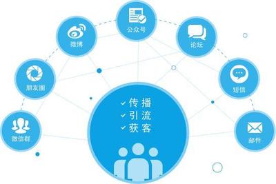 如何構(gòu)建一個(gè)‘五臟俱全’的市場部？——?dú)渲窃啤ぴ贫耸袌霾康钠放乒芾韺?shí)踐