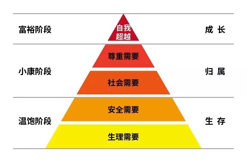 這屆消費(fèi)品創(chuàng)業(yè)者為何做不好品牌？