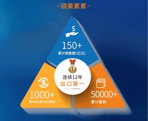 在這里讀懂艾比森品牌管理 以創(chuàng)新、品質(zhì)與全球化構(gòu)建LED顯示領(lǐng)導(dǎo)力