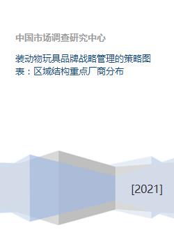 動物玩具品牌戰(zhàn)略管理策略 區(qū)域結(jié)構(gòu)、重點(diǎn)廠商與軟件開發(fā)聯(lián)動布局