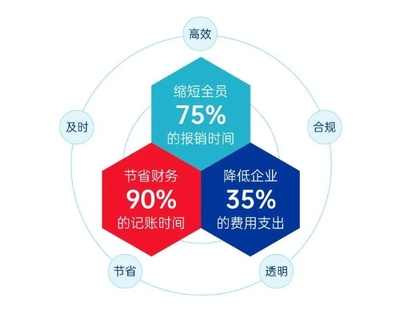 合思·易快報榮獲金鷗獎雙料殊榮 品牌影響力與專業(yè)服務(wù)再獲行業(yè)權(quán)威認可