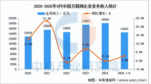 2025年中國AI服務器產業鏈全景圖譜、投資布局與數據服務分析