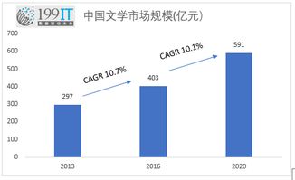 文學網站與互聯網數據中心 數字化浪潮中的交匯點——以199it為例