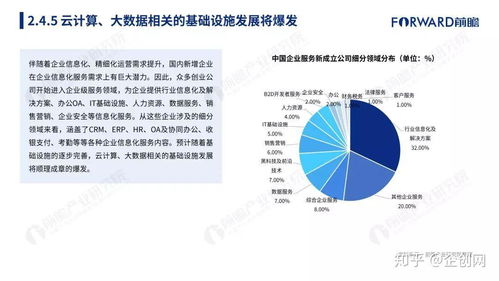 2018年中國獨角獸生態圖鑒 基于203家企業的互聯網大數據洞察