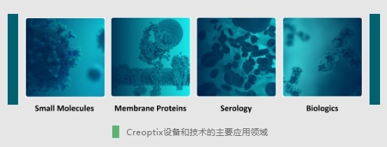 馬爾文帕納科戰(zhàn)略并購(gòu)Creoptix公司，強(qiáng)化生物制品技術(shù)開(kāi)發(fā)領(lǐng)域布局