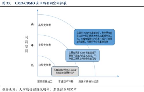 諾泰生物深度研究 CDMO與自主選擇產(chǎn)品雙輪驅(qū)動(dòng)，生物制品技術(shù)開(kāi)發(fā)駛?cè)肟燔?chē)道