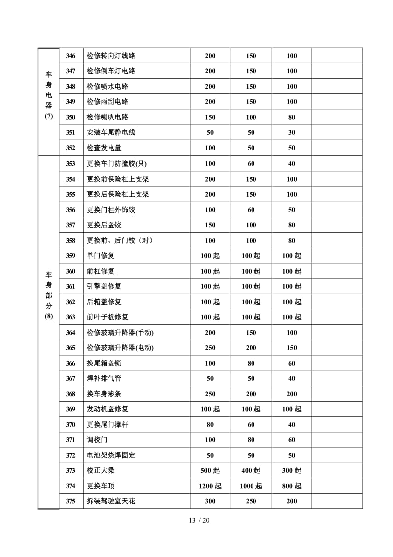佛山市禪城區(qū)機(jī)動(dòng)車維修項(xiàng)目工時(shí)費(fèi)收費(fèi)標(biāo)準(zhǔn)解析